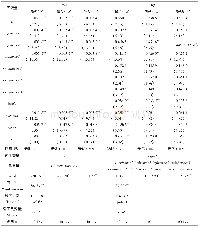 《表5 工具变量回归结果》