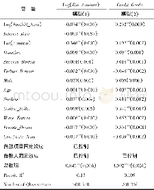 《表7 综合投资经验对投资人风险倾向的回归结果》