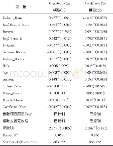 《表8 失败的投资经验对投资时机的回归结果》