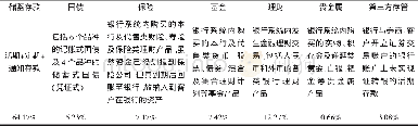 《表1 金融资产结构及平均余额占比》