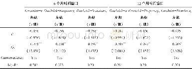 《表8 修改时间窗口后的稳健性检验结果》