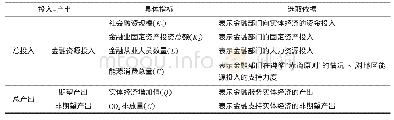 《表1 投入与产出指标：金融服务实体经济的效率测度及影响因素——基于绿色发展视角》