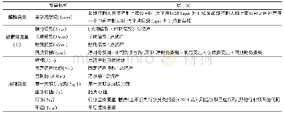 表1 变量定义：地方政府放权与信贷配置效率——基于地方国企金字塔结构的视角研究