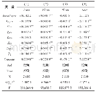 表4 政府放权与地方国企信贷配置效率