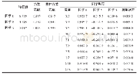 《表2 特征值和因子载荷》