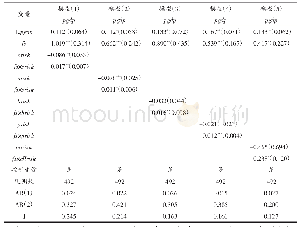 《表5 稳健性检验：基于动态面板估计结果》