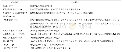 表1 美国联邦主要反洗钱机构及职能