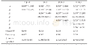 表5 全样本回归结果：三种定价模型的比较