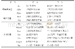 表1 主要变量的说明：货币政策冲击对异质性企业杠杆率的微观效应