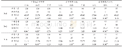 表6 延长窗口期的分析结果