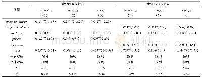 表9 银行干预对企业风险转移影响强度的异质性检验