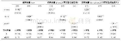 表1 1 现金股利与第二类代理成本