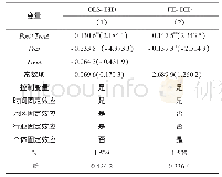 表3 建立绿色金融改革创新试验区对企业履行社会责任的影响：双重差分法