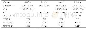 《表5 基于差分GMM的绿色信贷、绿色风投对碳排放的影响（低绿色信贷水平）》