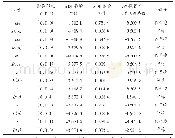 表8 检测设备定义表：法定数字货币对货币政策的潜在影响研究——理论与实证