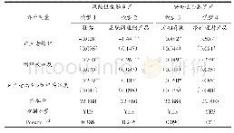 表7 稳健性检验：财经关注度