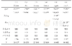 表5 QFII持股的信号传递效应检验