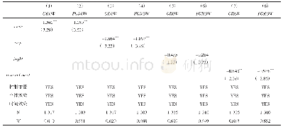 表6 国际资本异常流动对经济增长的影响———更换国际资本异常流动的衡量方式