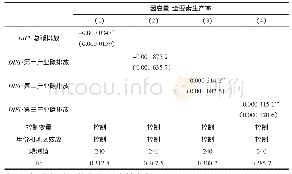 表7 数字普惠金融、碳排放对全要素生产率的检验