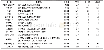 表1 主要变量的描述统计