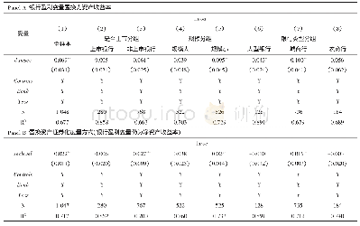 表3 置换银行盈利能力与资产证券化变量