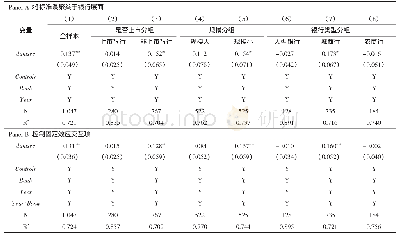 表4 将标准误聚类于银行层面及控制固定效应交互项