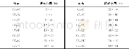 《表2 分解信号不同频段对应值Tab.2 Corresponding values of different frequency bands of decomposition signals》