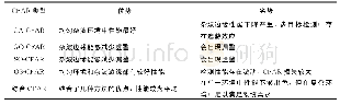 《表1 CFAR性能对比表Tab.1 The table of CFAR performance comparison》