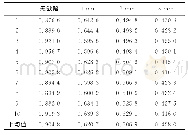 表1 最高幅值统计表Tab.1 Highest amplitude statistics