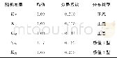 《表2 系数随机变量分布Table 2 Distribution of random variable coefficient》