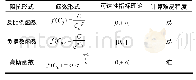 《表1 潜能模型阻抗形式及其特点》