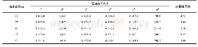 《表2 不同曲线半径下抗倾覆系数计算结果》