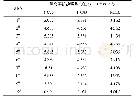 表3 混凝土氯离子扩散系数试验值与模型拟合的均值