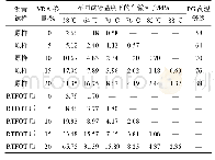 《表4 VRA改性沥青动态剪切流变性质试验结果》
