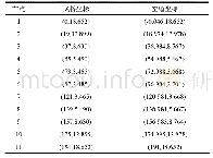 表2 主缆线形坐标：基于节线法的地锚式悬索桥缆形计算分析