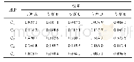 表2 专家群体决策层分配给各因素的权重