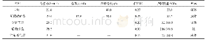 表1 模型地层参数：断层破碎带中泥水盾构掘进参数优化研究