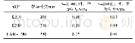 表2 不同黏结长度试件黏结界面平均应力