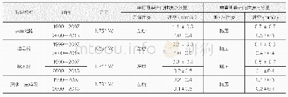 《表1 西秦岭北缘断裂各分段断裂活动特征》