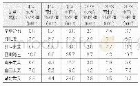 《表1 北斗与GPS信号时间序列三分量RMS值》