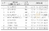 表1 佛山林火解译遥感数据使用统计表