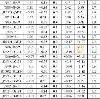 《表1 基线解算向量残差》