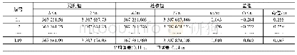 《表2 道路平面精度检核结果》