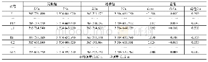 《表3 规划小区平面精度检核结果》