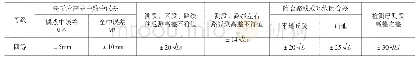 《四等水准测量的主要技术指标表1》