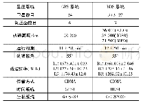 表1 GPS与BDS系统参数比较