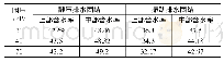 《表2 试验前后土的含水率变化情况 (单位/%)》