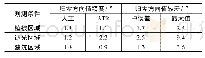 《表1 不同观测环境下ATR与人工测值对比表》