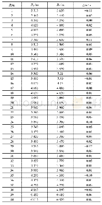 《表1 精度检核：无人船在水下地形测量中的应用与探讨》