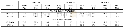 表1 考虑PCV前后SWARM卫星精密轨道与参考轨道的RMS